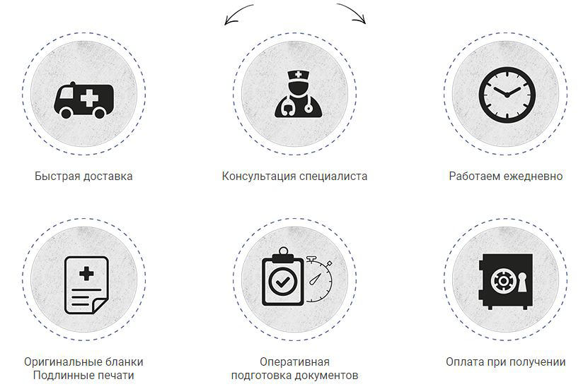 медицинские справкм в Нижнем Новгороде